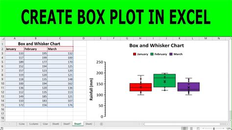 何需圖|如何利用 Excel 2013 製作盒鬚圖(Box Plot)